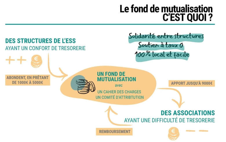 Le fond de mutualisation C&rsquo;EST QUOI?